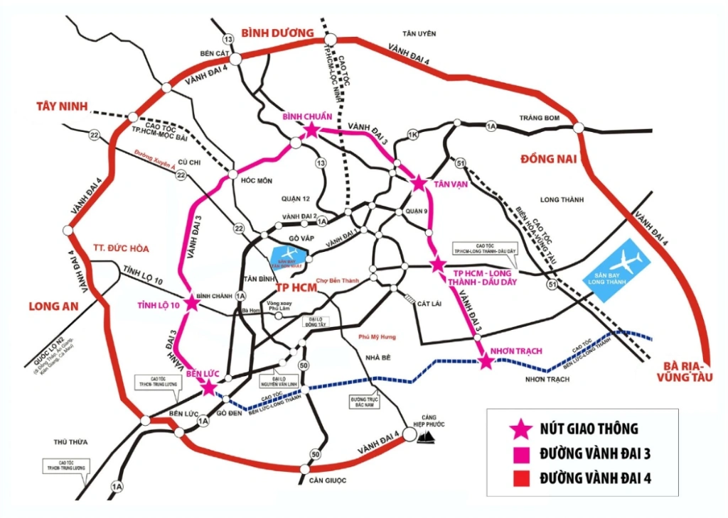Hệ Thống Vành Đai